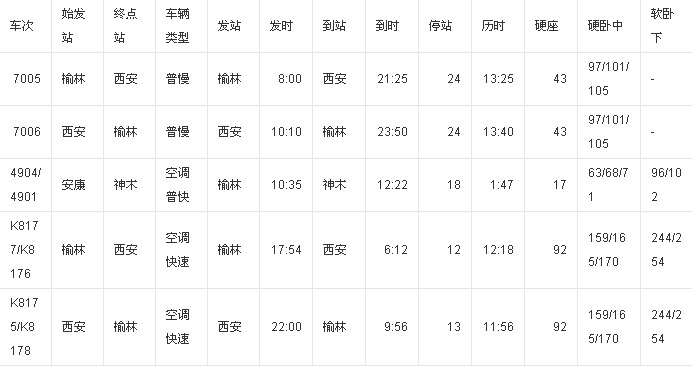 榆林火車(chē)站 榆林火車(chē)站